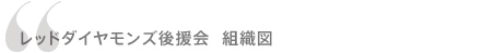組織図