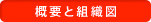 概要と組織図